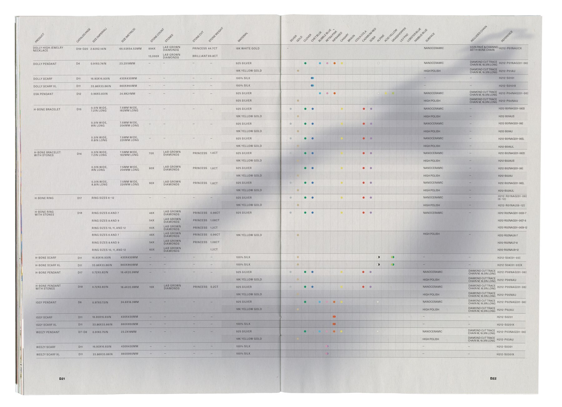 Homer Catalogue