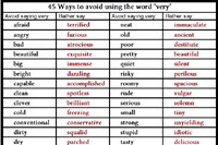 45 Ways To Avoid Saying Very