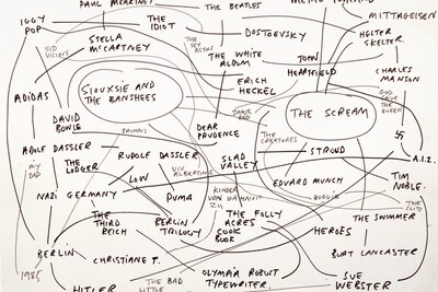Sue Webster Siouxsie Sioux I Was a Teenage Bansee Rizzoli