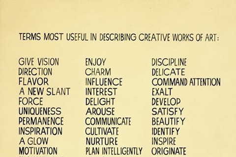Terms Most Useful In Describing Creative Works Of Art, 1966