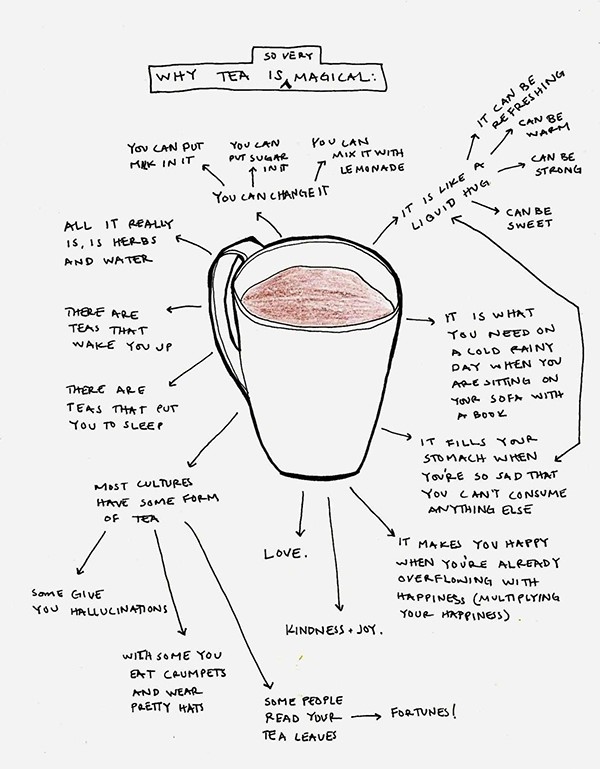 Tea Mind Map by Laura Beam McKinney