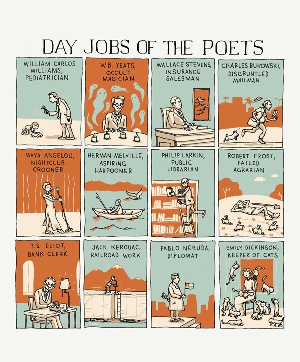 Day Jobs of the Poets, 2013