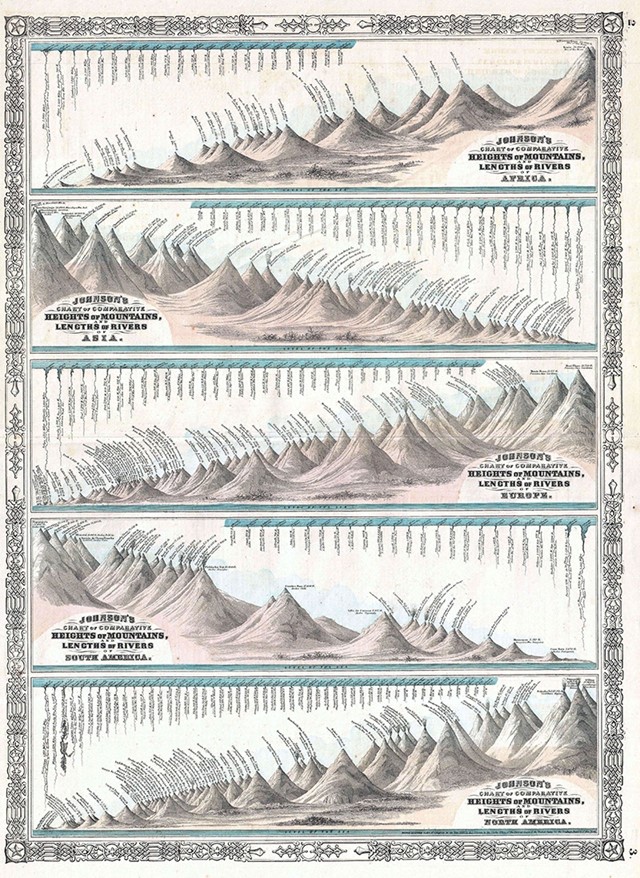 World Mountains and Rivers Map, 1864