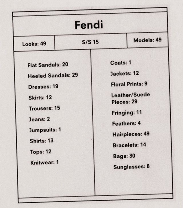 Fendi Stat Card
