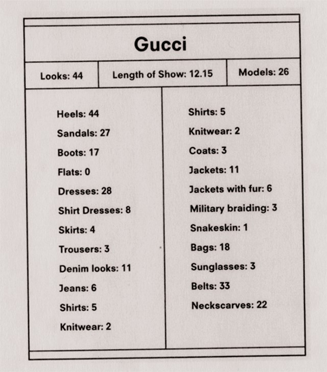 Gucci Stat Card