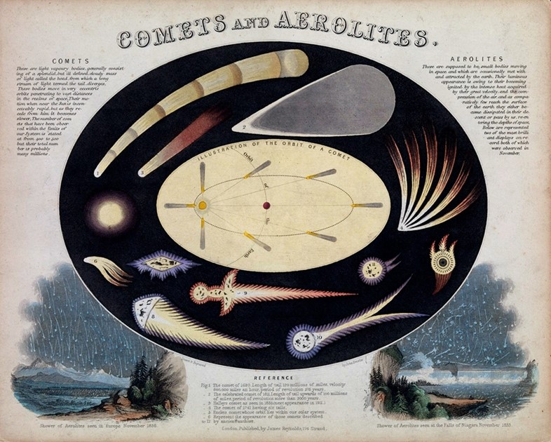 John Philipps Emslie, Comets and Aerolites, mid-1800s