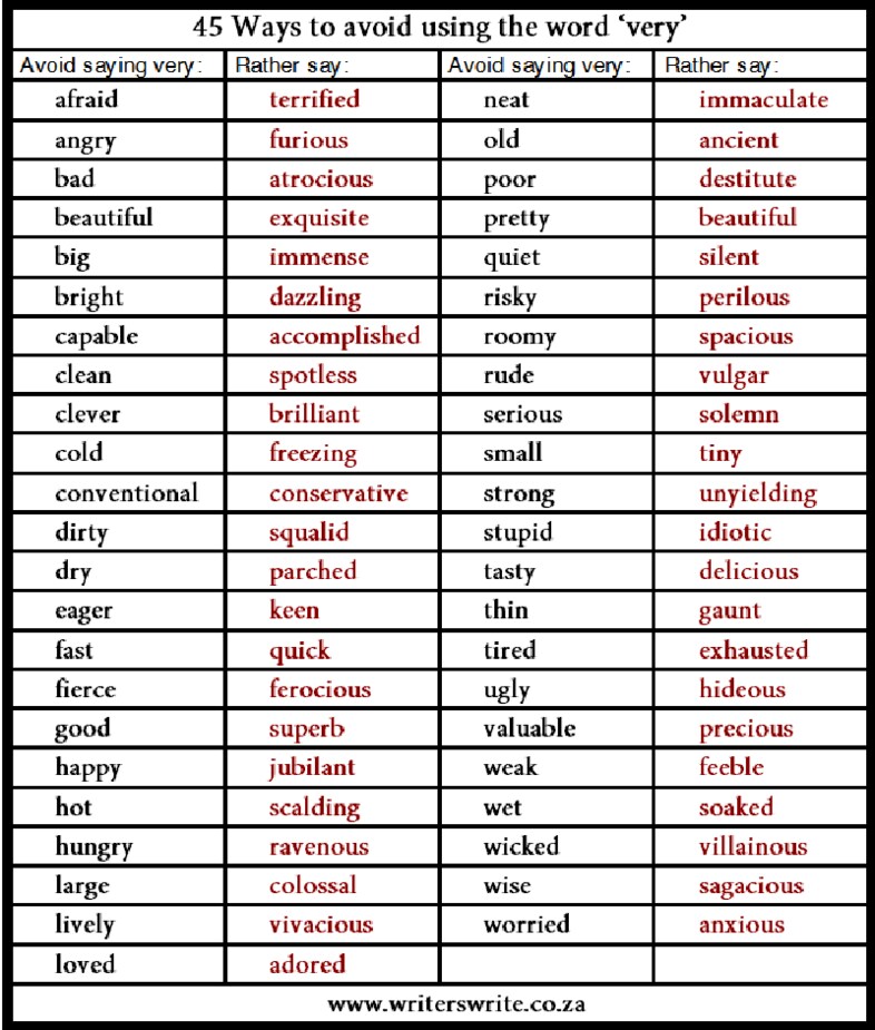 45 Ways To Avoid Saying Very