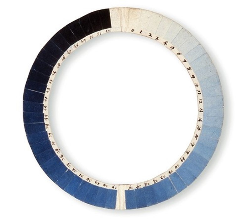 Cyanometer, 1789